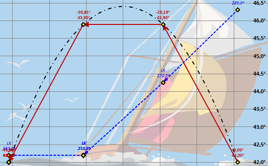 orthodromische en lodromische navigatie - diagram